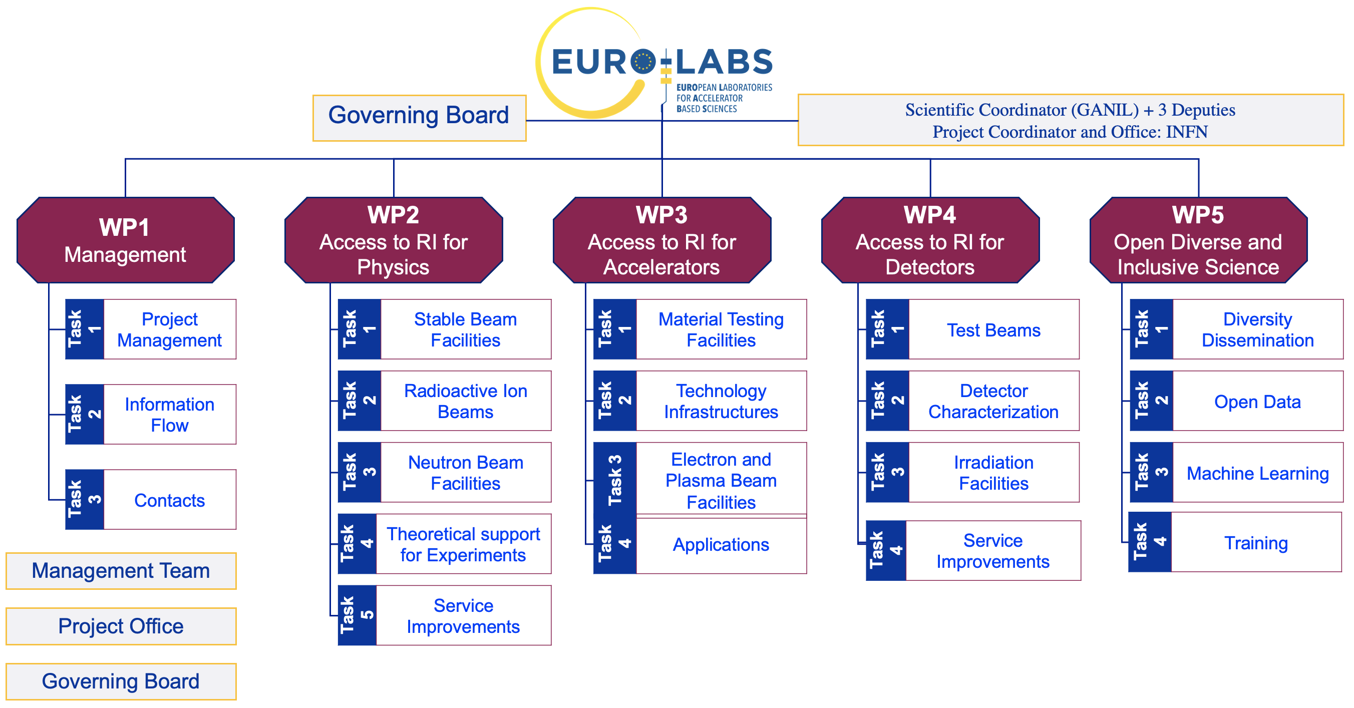 About EURO-LABS - EURO-LABS