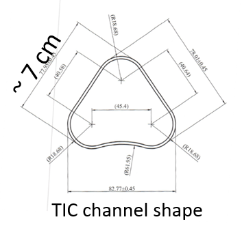 TIC Channel