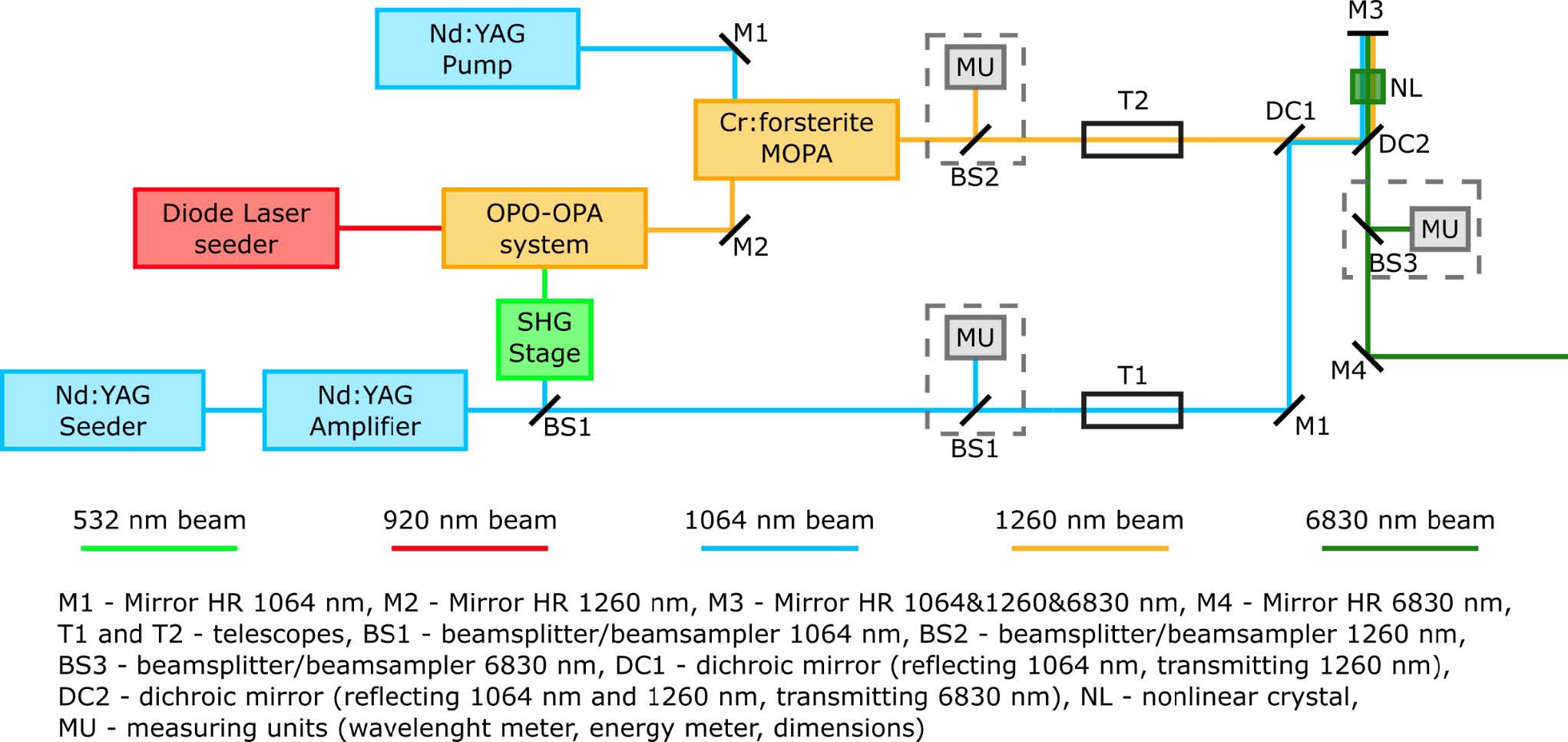 Schematic of MENPHYS laser