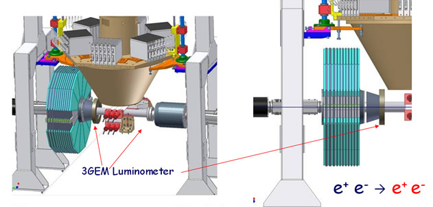 GEM luminometer at Dafne Upgrade