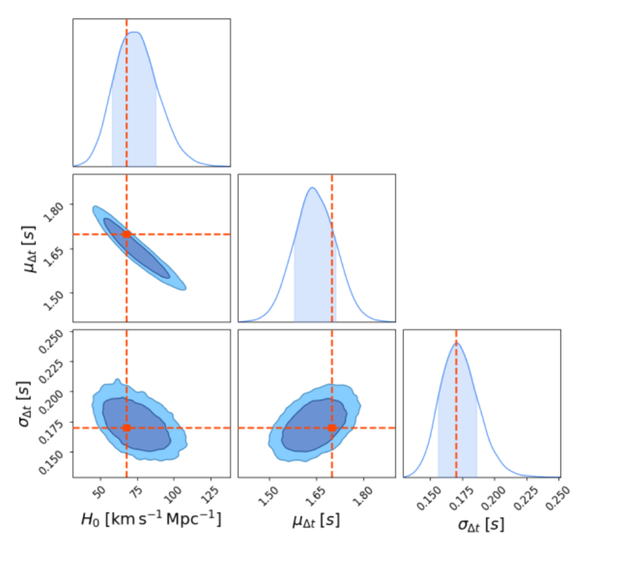 Cosmology with a flashing siren