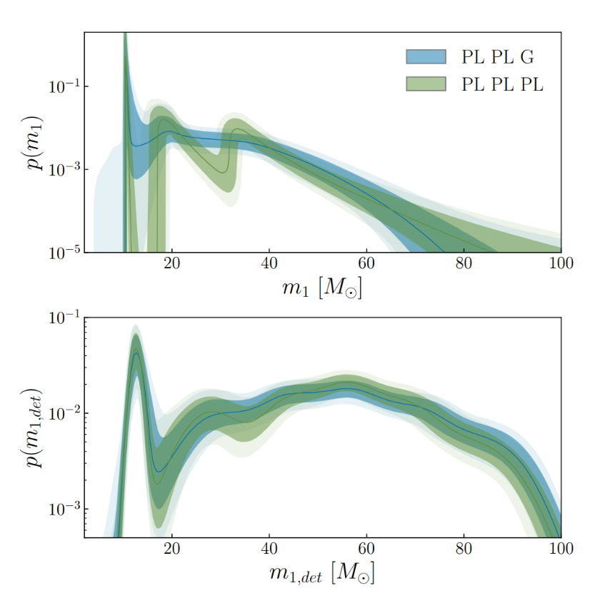 A full immersion into parametric models for GW cosmology