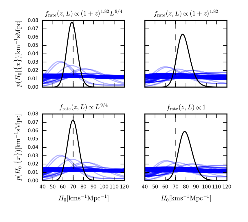 Neighborhoods are important for cosmology
