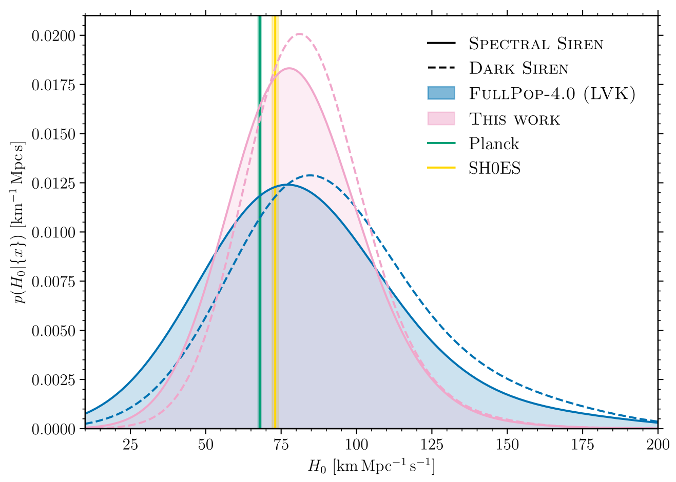 A heavy matter for gravitational-wave cosmology