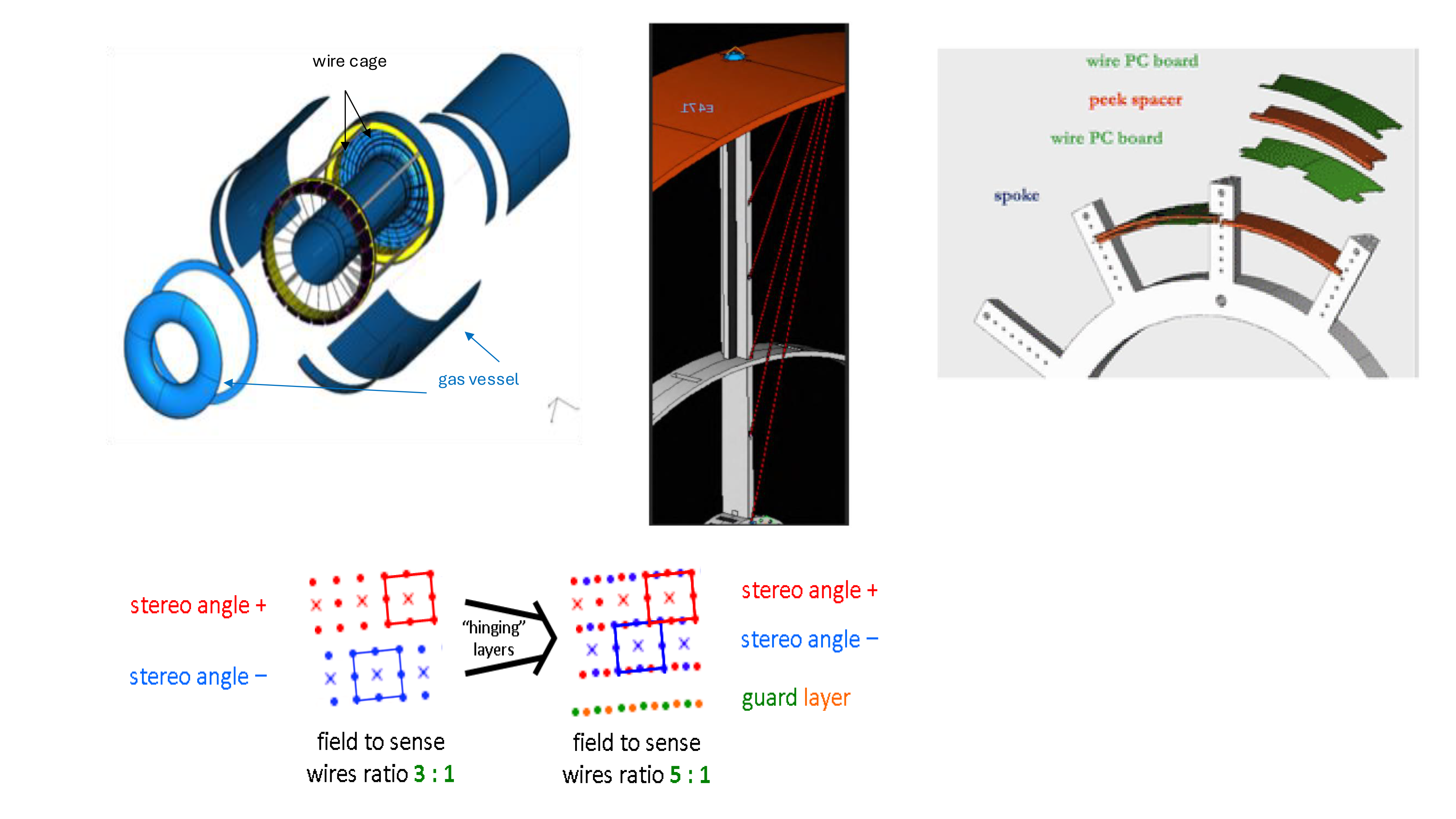 Details of the drift chamber mechanical structure and of the stereo drift cells layout.