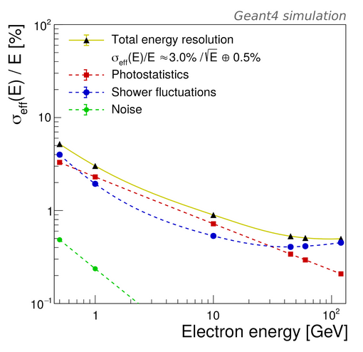 em_resolution