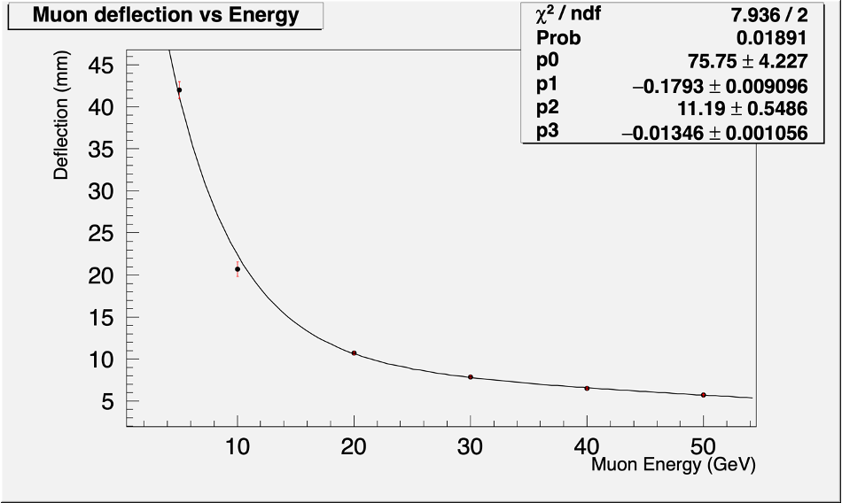 multiple_scattering