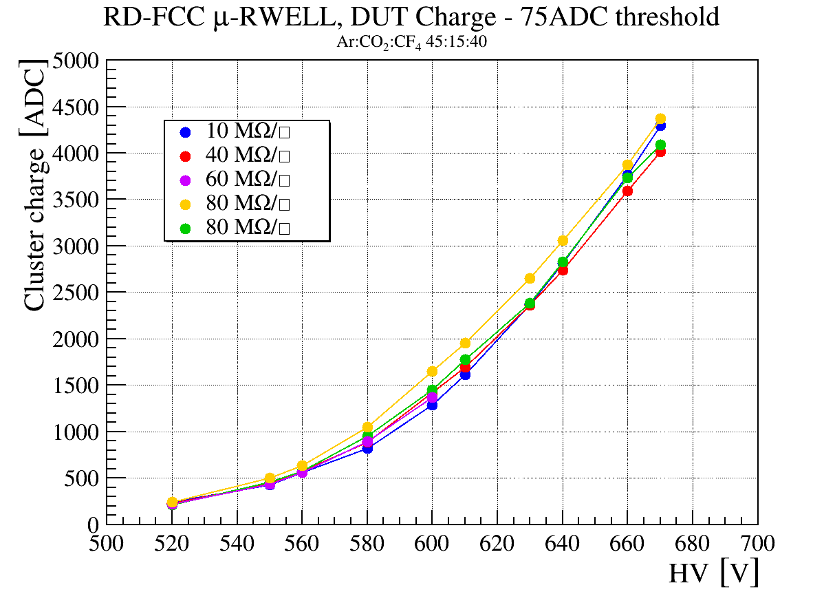 rdfcc2021_charge_hv(1)