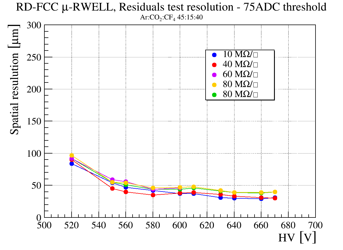 rdfcc2021_residuals_hv(1)(1)