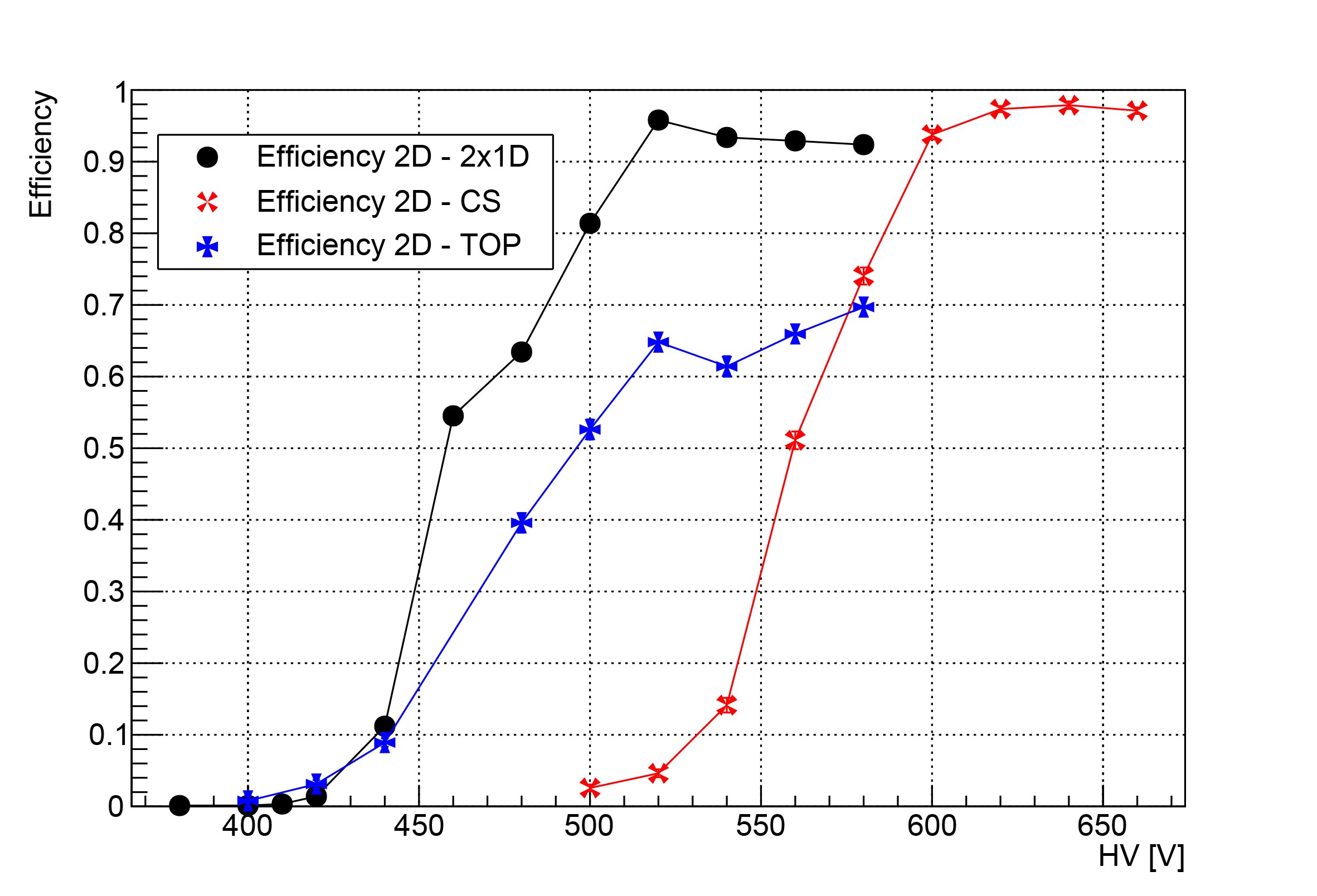 rdfcc_2D_eff_hv