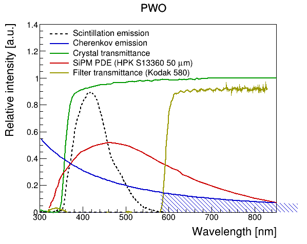 cherenkov_readout_in_pwo(1)