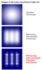 plenoptic microscopic