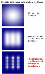 plenoptic microscope