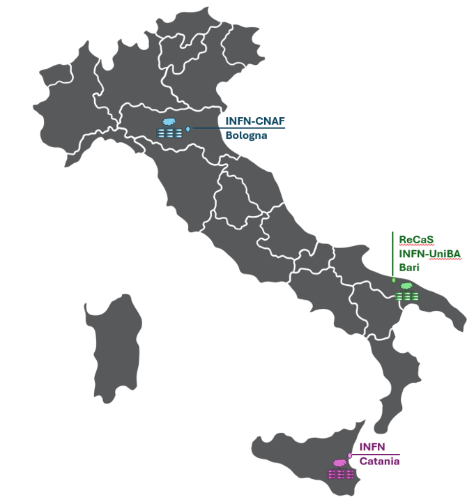 cartina dell'italia che mostra le posizioni dei tre siti di EPIC CLoud:
INFN-CNAF Bologna, ReCaS INFN-UniBa, INFN Catania