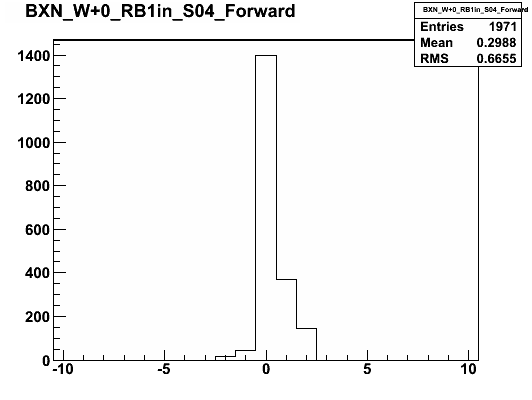 Sample DQM histogram (4/4)