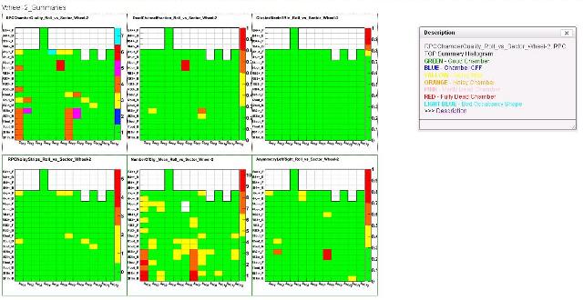 DQM Client application