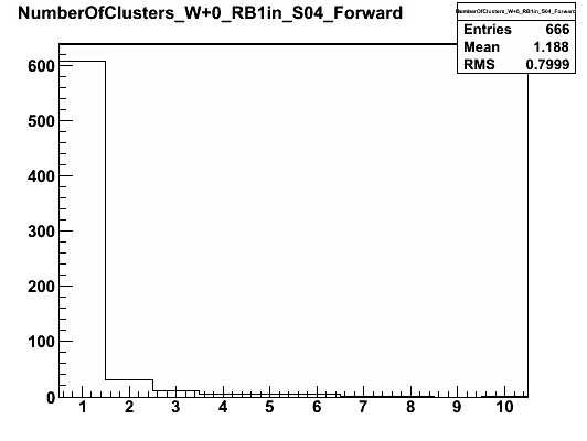 Sample DQM histogram (3/4)