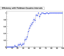 Feldman-Cousins intervals for binomial errors