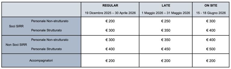 date importanti sirr2026