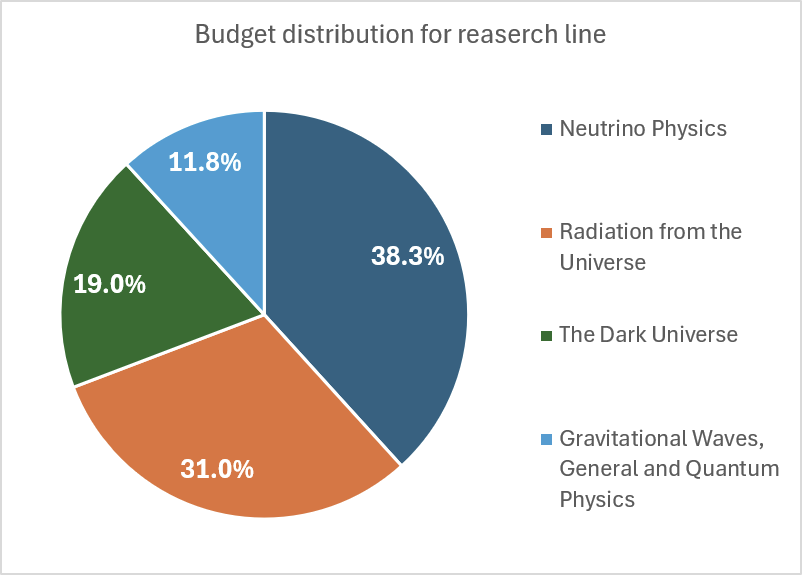 Budget_2025_linee.png