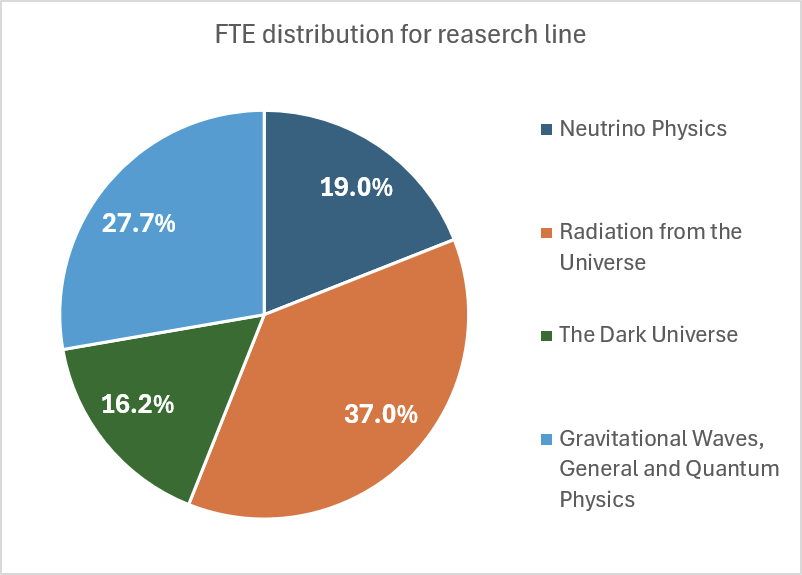 FTE_2025_linee.png